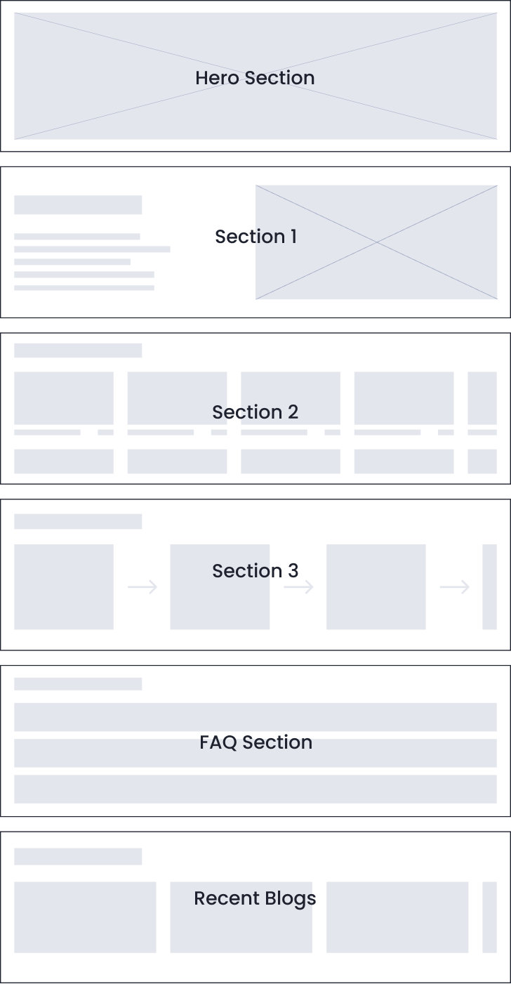 GBS Wireframe Design Mockup Image